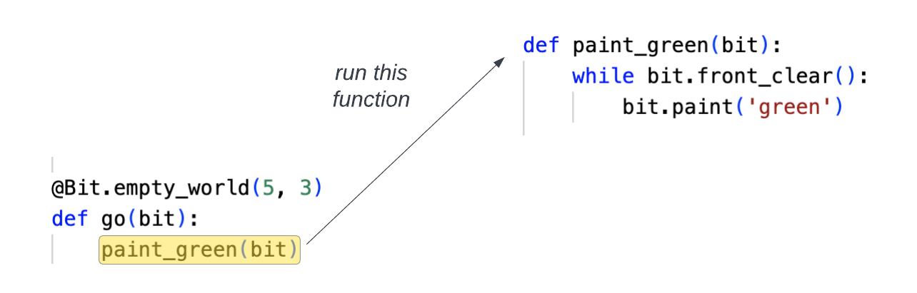 calling a function