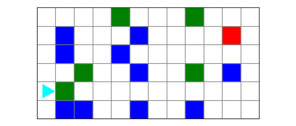 A 12x6 world with red, blue, and green squares