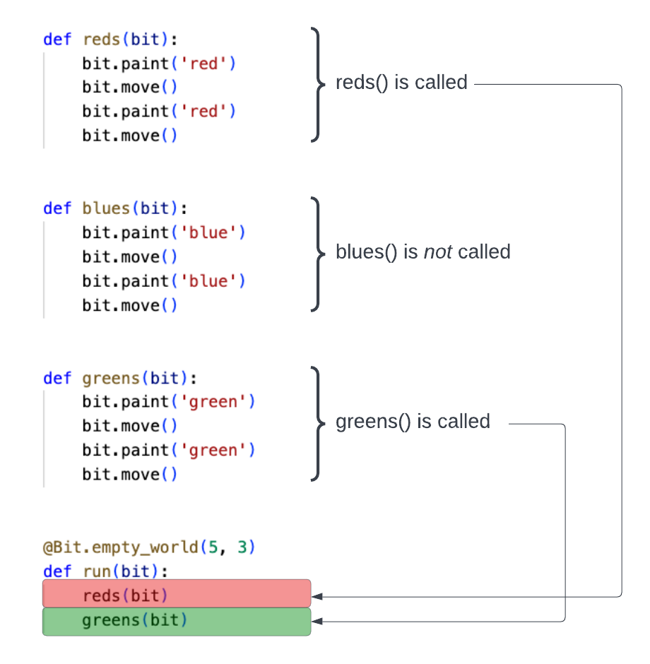 calling functions -- blues() is not called