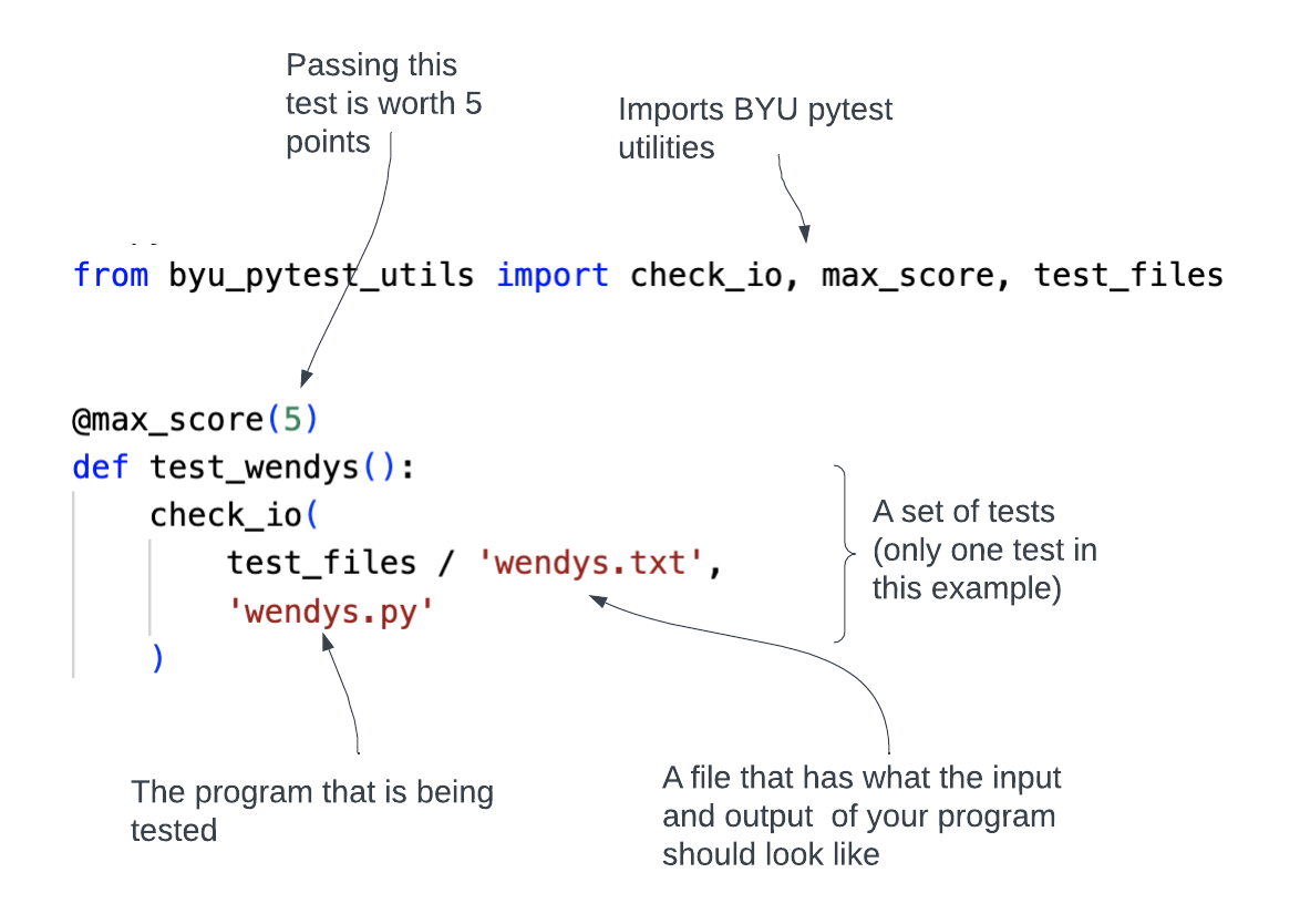 the parts of a test in pytest