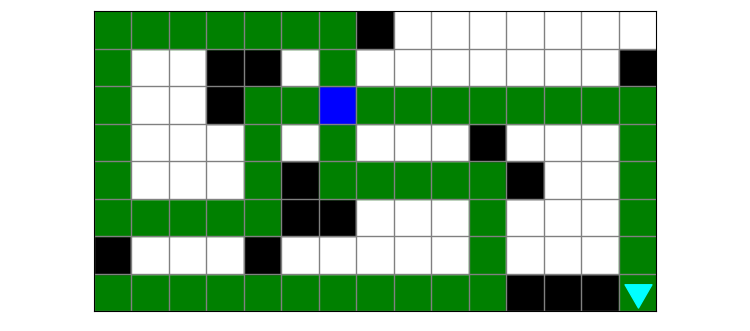 The path that Bit takes, marked with green and blue squares