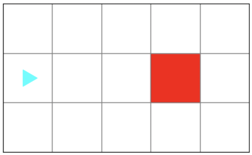 A 5 x 3 grid with a red spot in the middle row